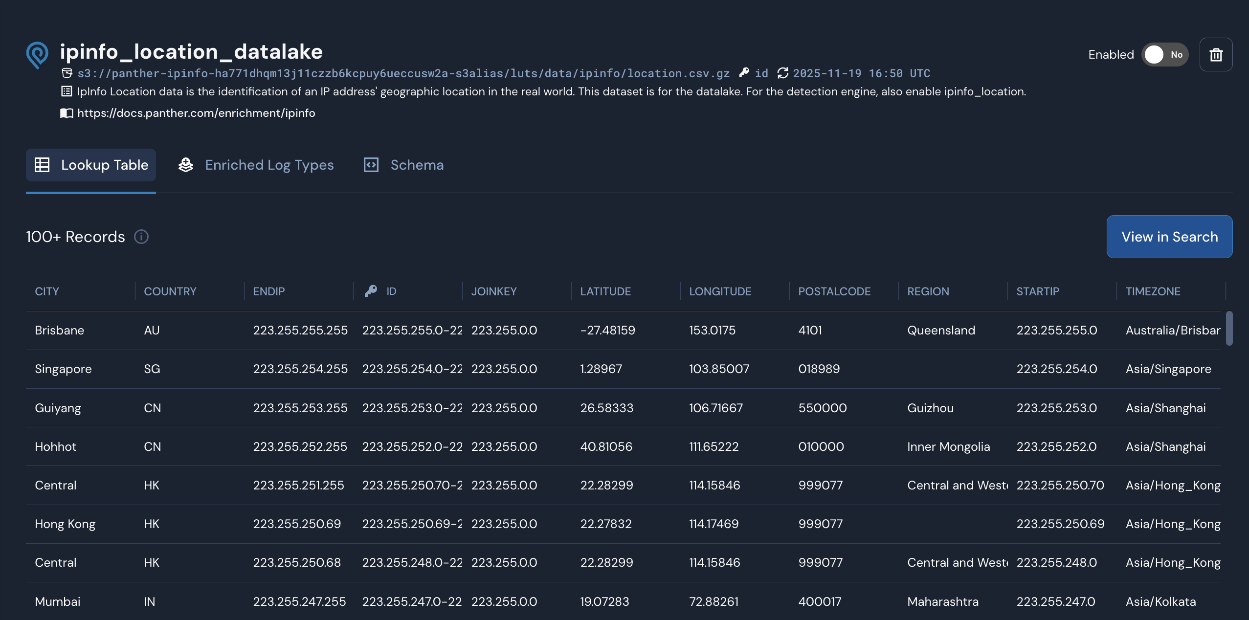An "ipinfo_location_datalake" table is shown, with columns like "City," "Country," and "Joinkey."