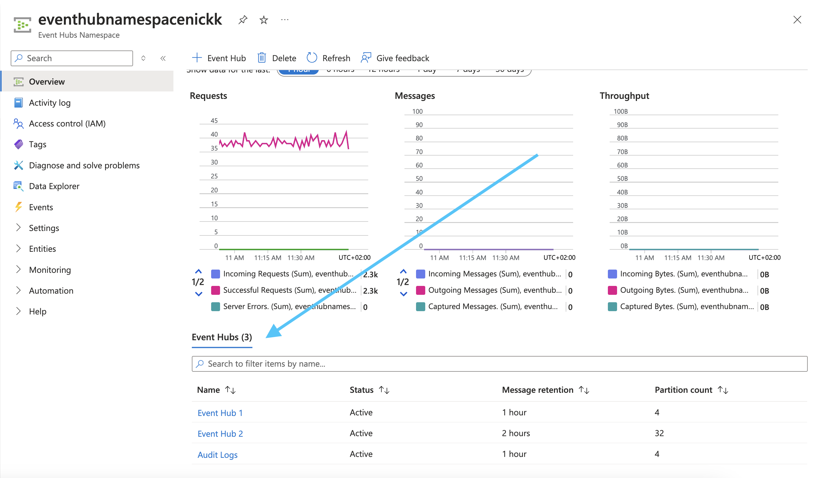 Under an "eventhubnamespacenickk" title is a dashboard. An arrow is drawn to a section header reading "Event Hubs (3)."