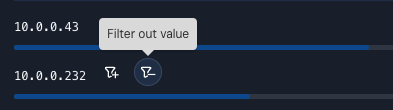 Next to an IP address are two filter icons. One has a tooltip reading "Filter out value"