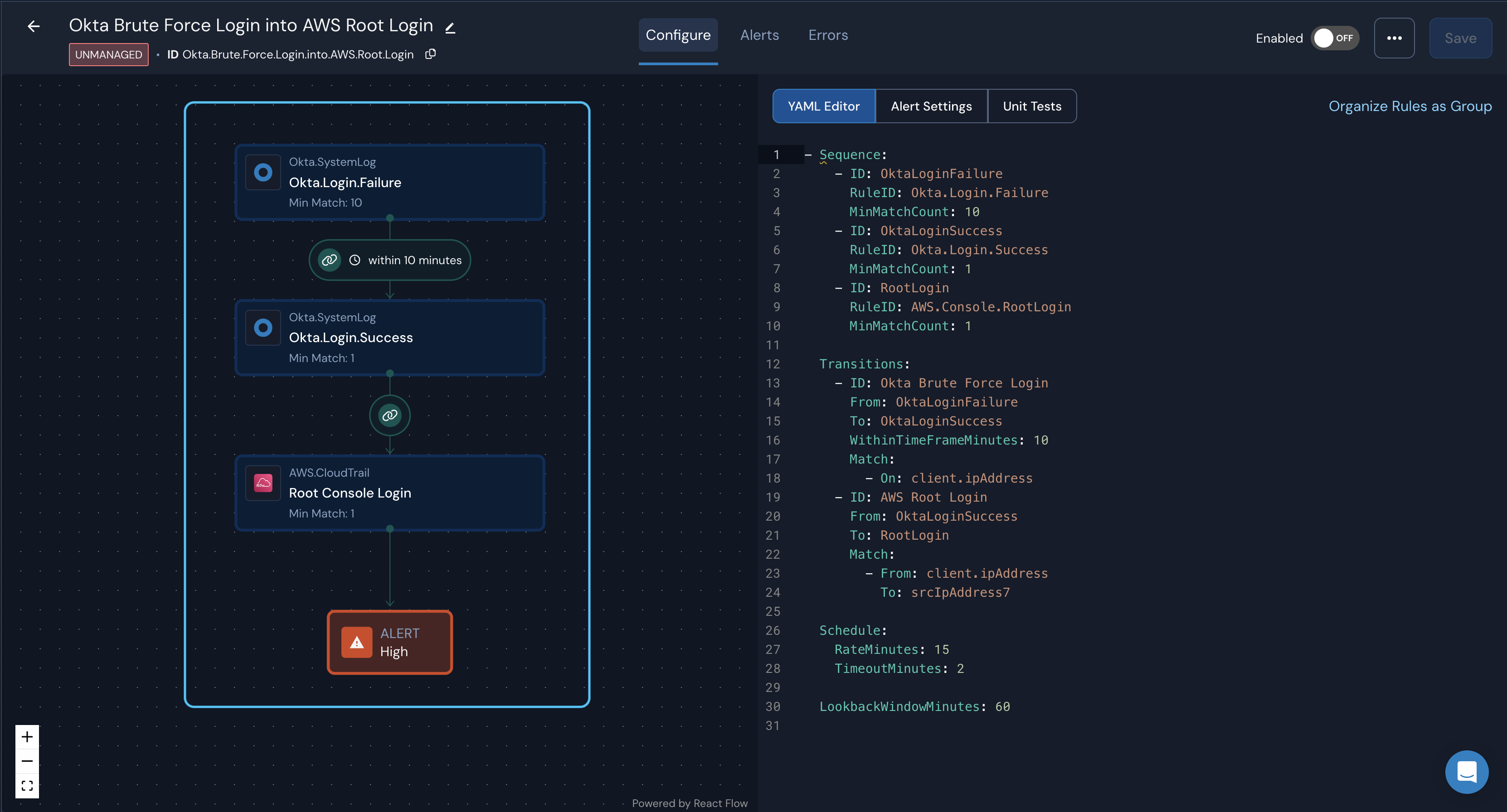 To the left of the YAML representation of a Correlation Rule called "Okta Brute Force Login into AWS Root Login," is the graphical, visual builder representation. Each of the three rules in the Sequence has its own rectangle in the builder.