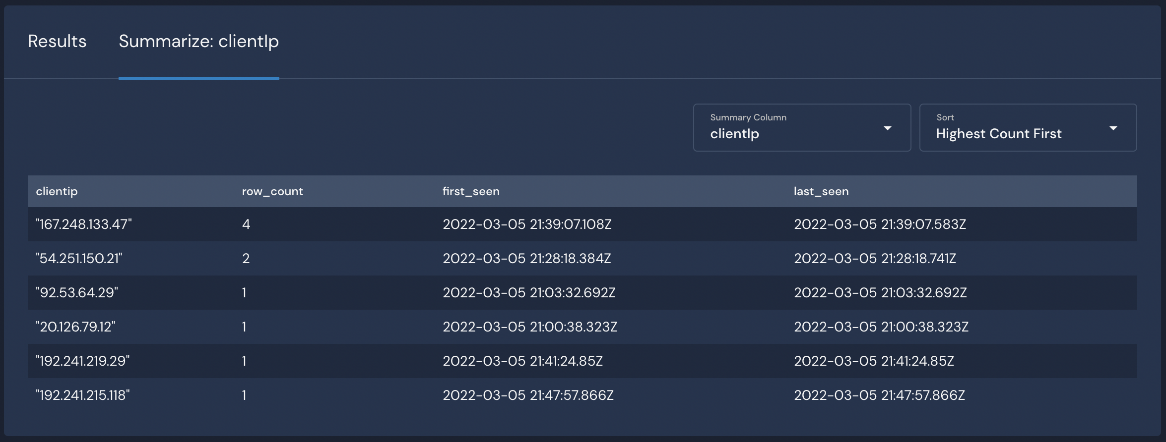 row_count represents the frequency of each unique clientIp in the result set
