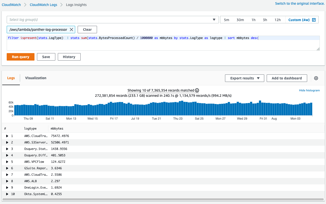 The AWS CloudWatch Logs Insights page is displayed. A query is entered into the text field at the top of the page.