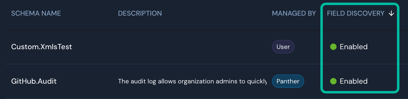 In a table with four columns and two rows (excluding the header row), a column labeled "Field Discovery" is circled.