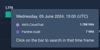 A rectangle has the text, "Wednesday 05 June 2024, 15:00 (UTC)." Then, below, "AWS.CloudTrail" and "Panther.Audit."
