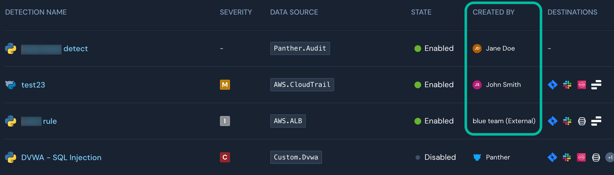 A table with headers and four row values is shown. A "Created By" column with the values in the first three rows is circled.