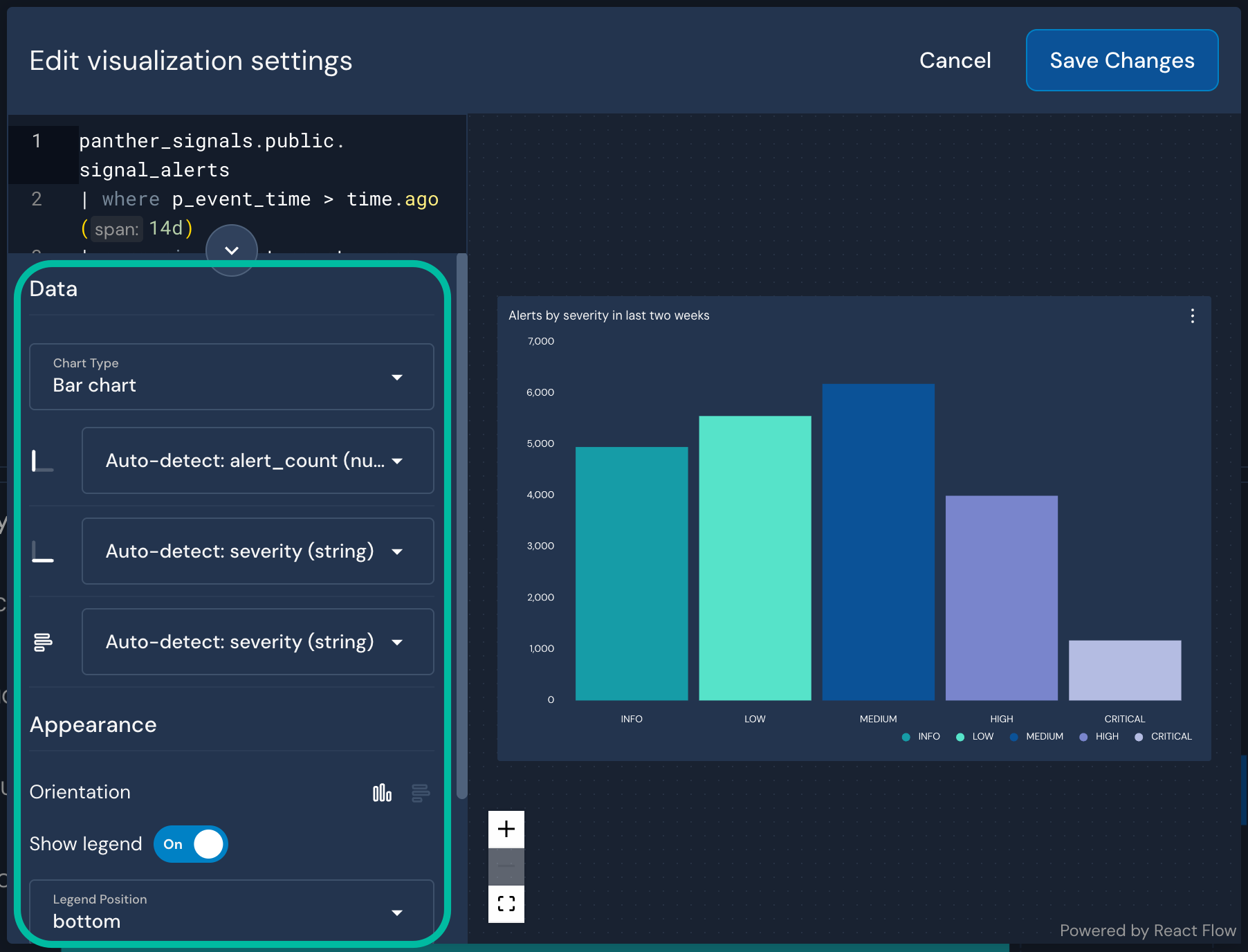 Under an "Edit visualization settings" header, a form with various fields (including "Chart Type" and "Orientation") is circled.